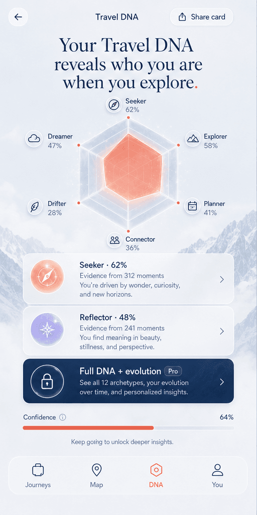 Travel DNA screen